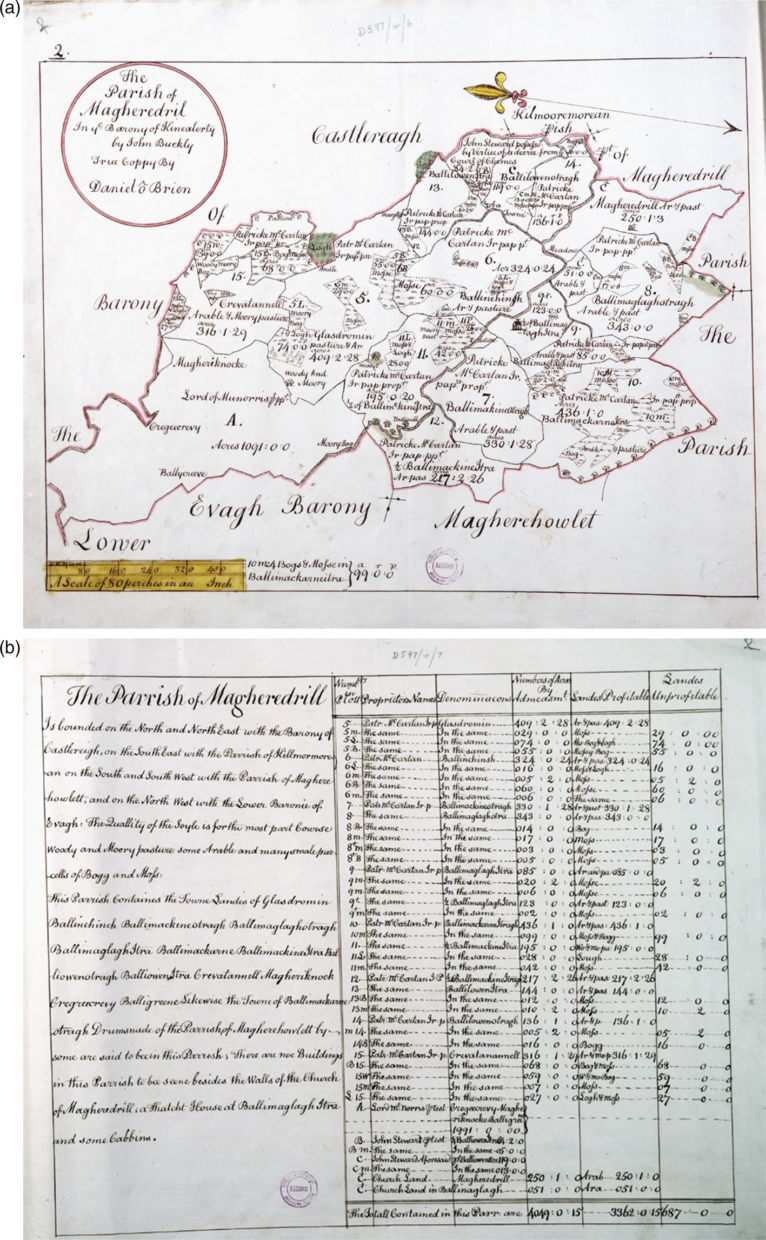 1787–1788 copies of Magheredril parish map and appertaining terrier from the Down Survey. PRONI D597/4/1. Courtesy of the deputy keeper of the records, Public Record Office of Northern Ireland.