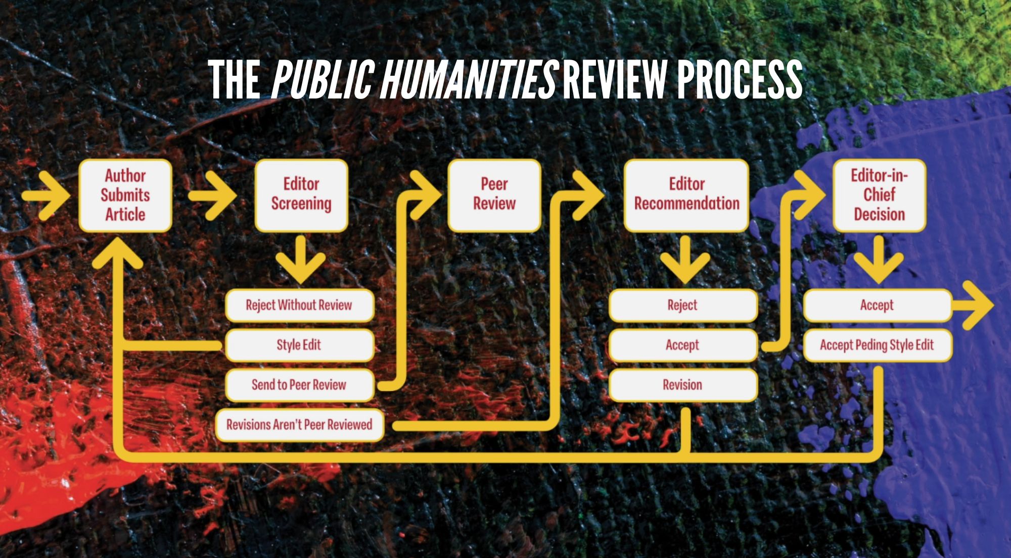 The Public Humanities Review Process