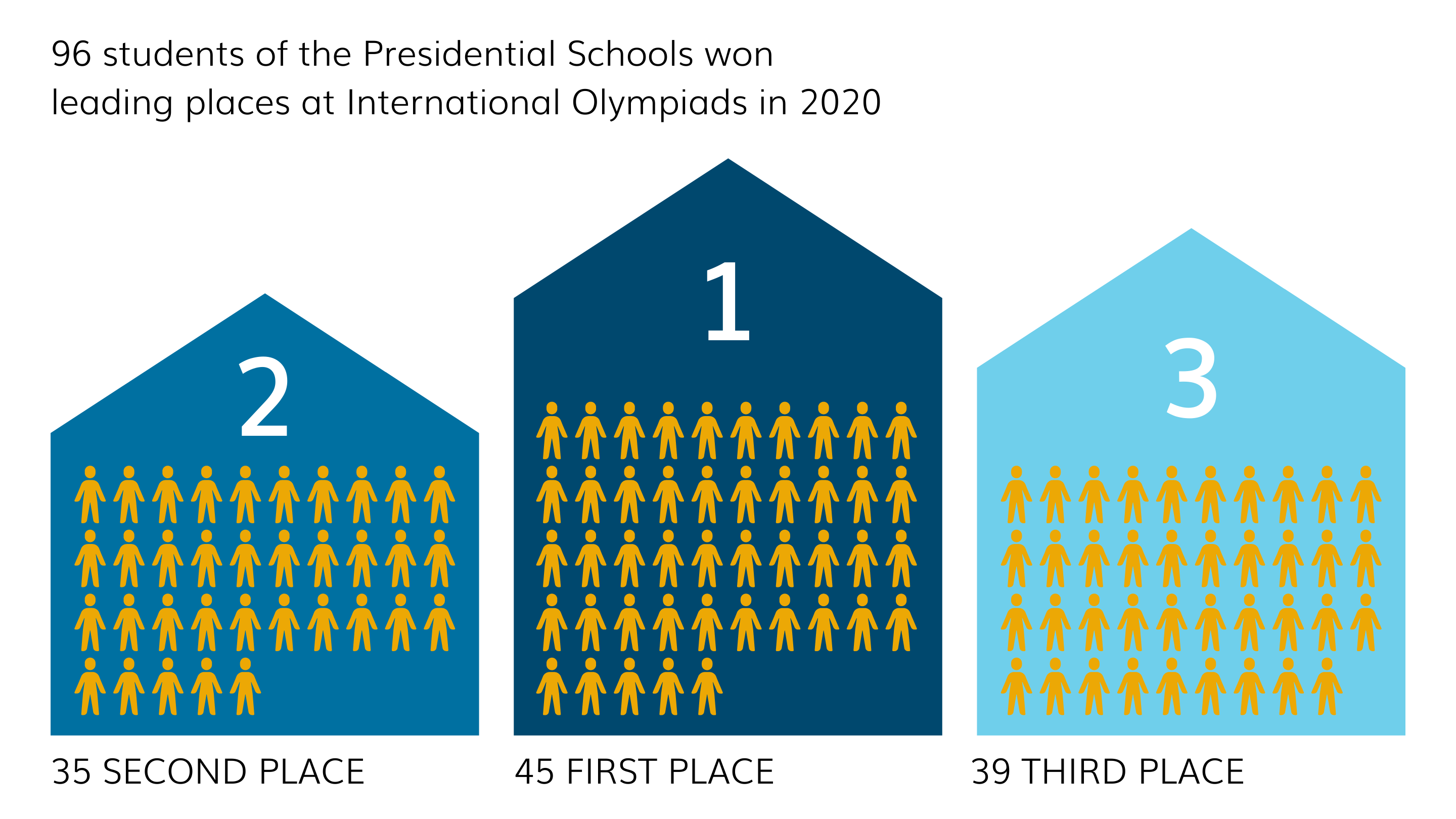 Infographic