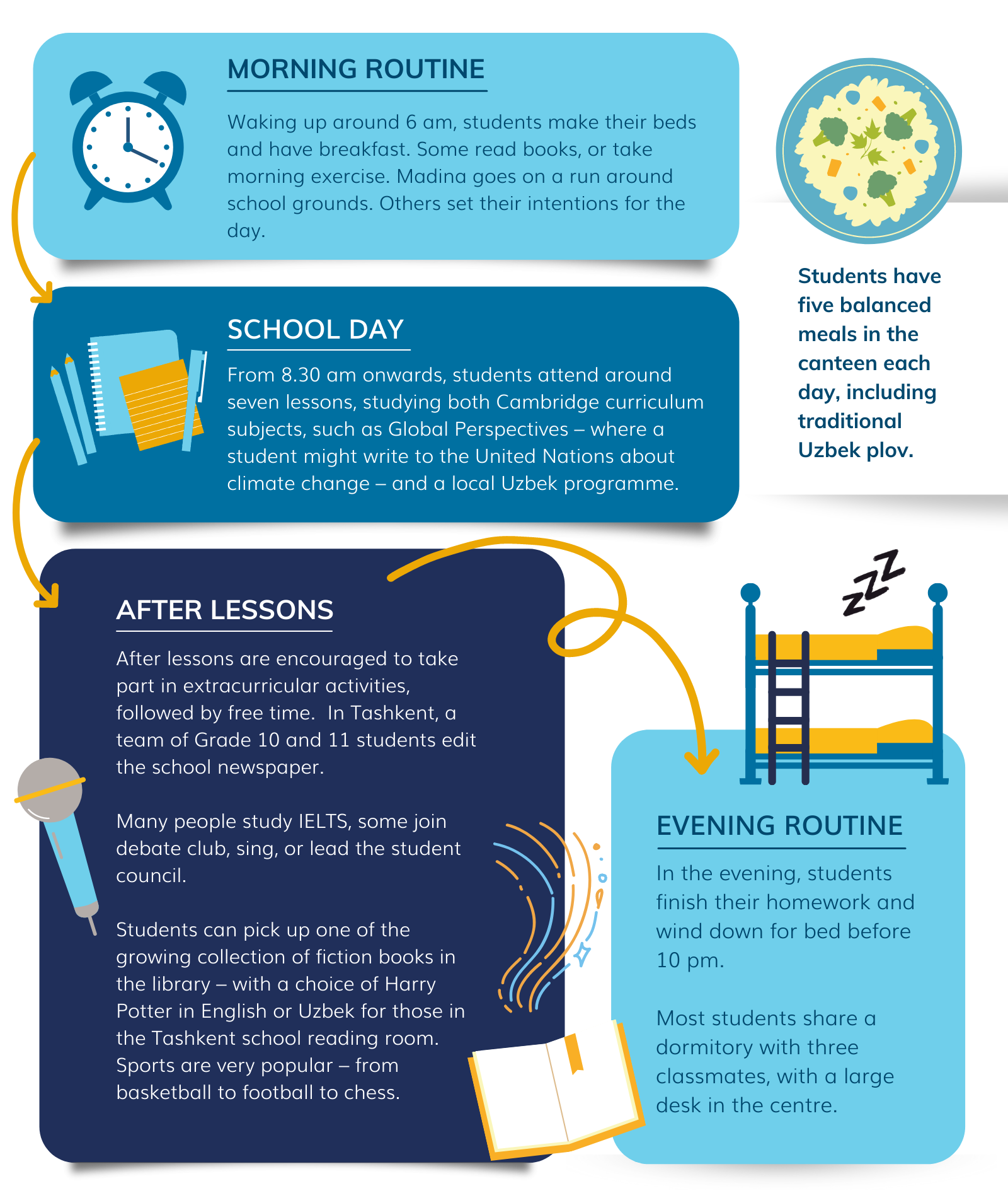 Graphic of a day schedule
