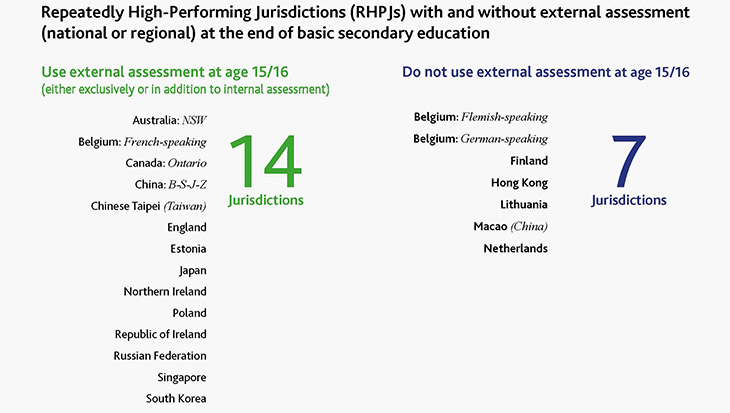RHPJ report table