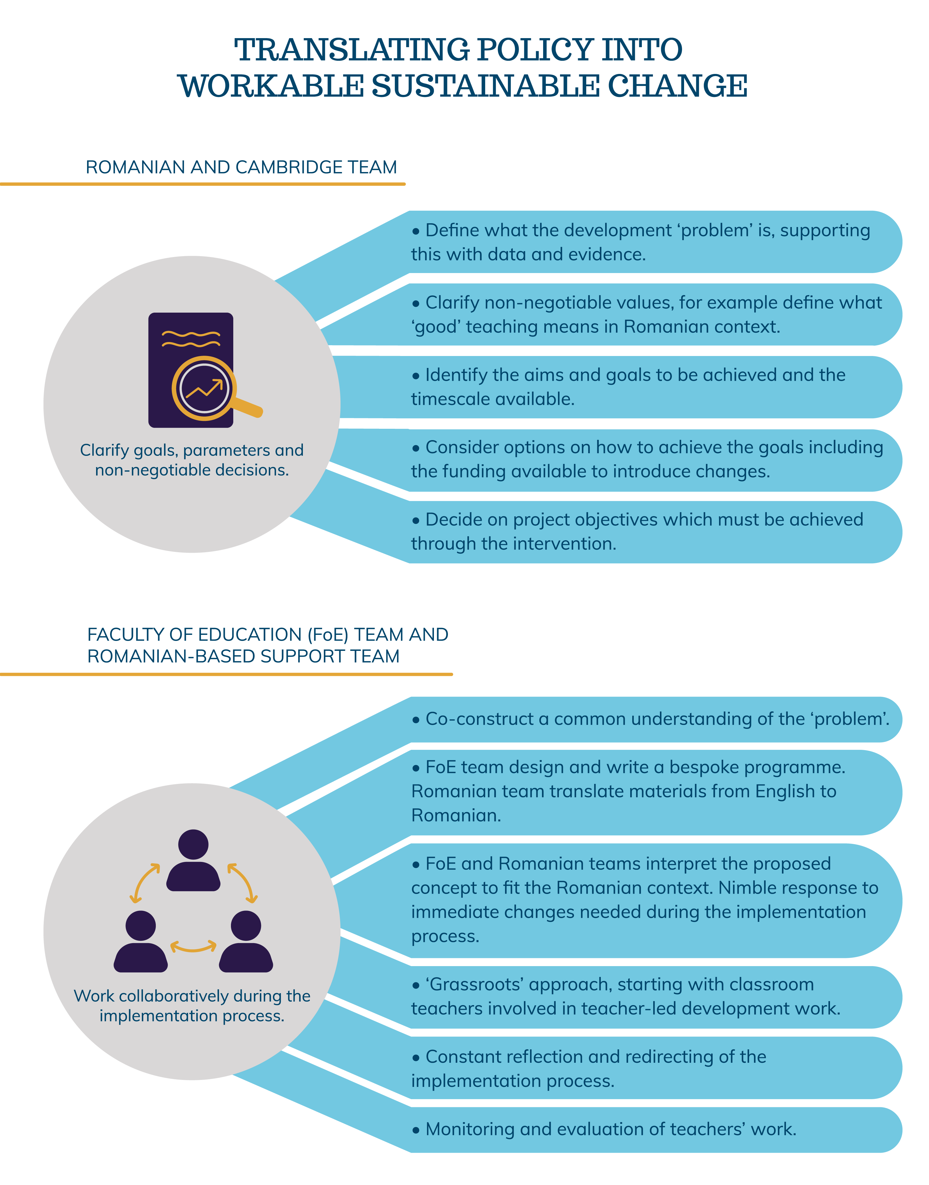 Translating policy into workable sustainable change