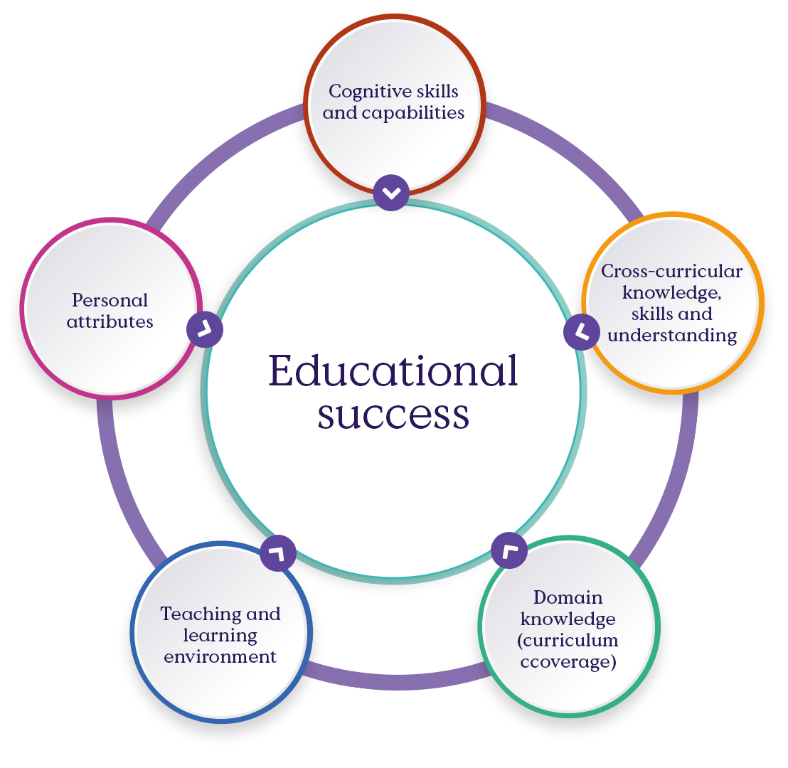 Cambridge Learner Framework