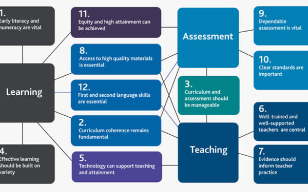 Principles Diagram